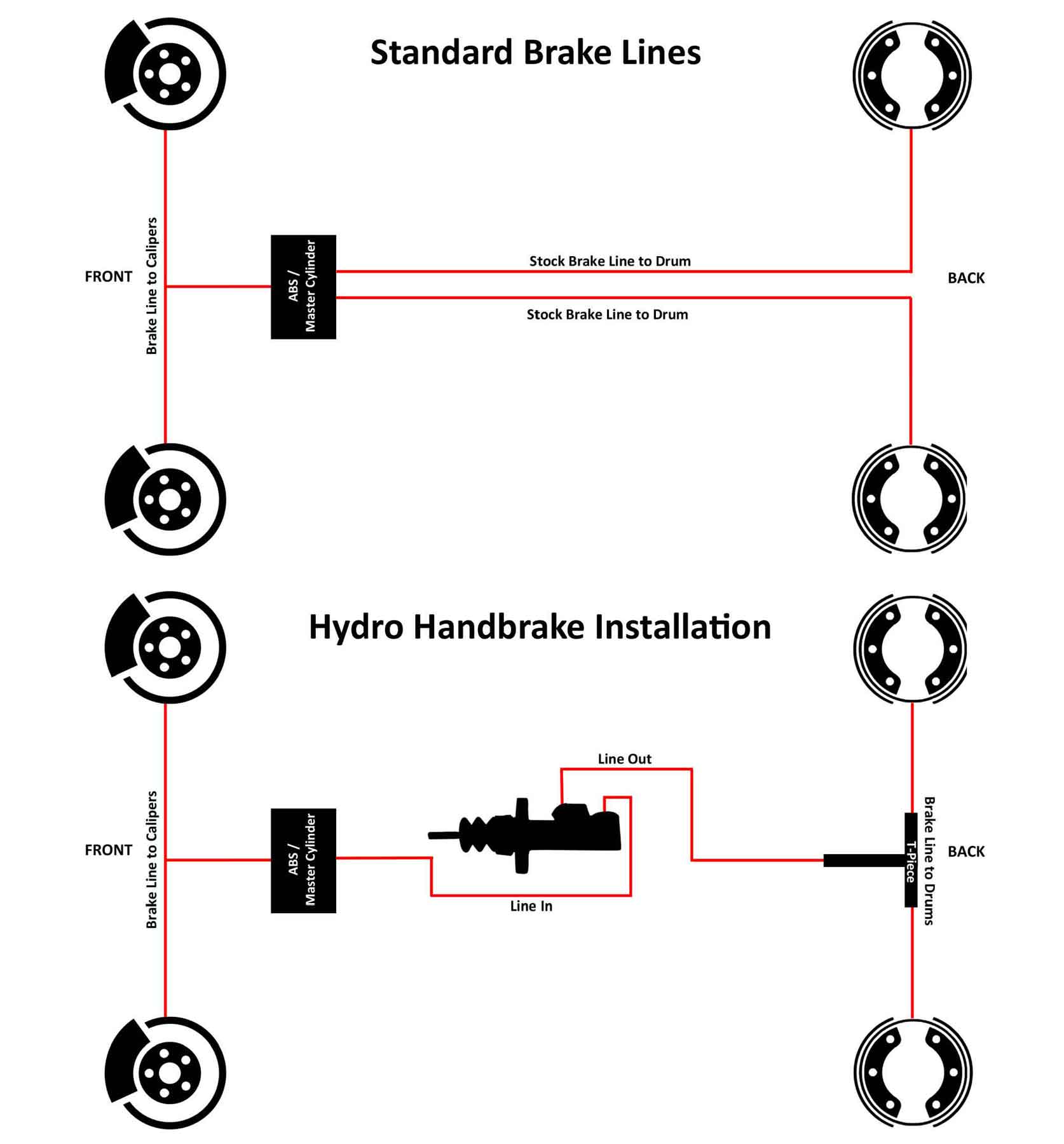 Hydro Brake Installation Kit Diagram