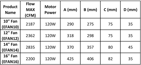 Electric Cooling Fan Dimensions for 120w Fans