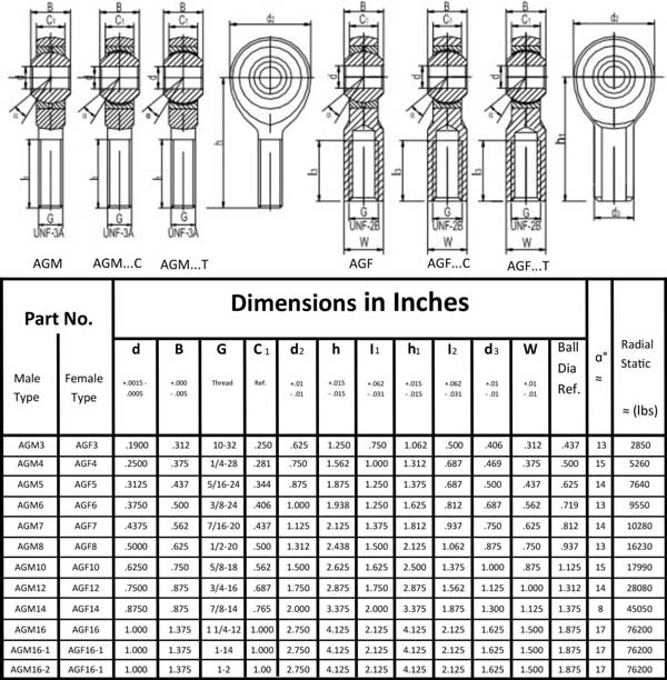 Aircraft Grade Imperial Rod End Dimensions