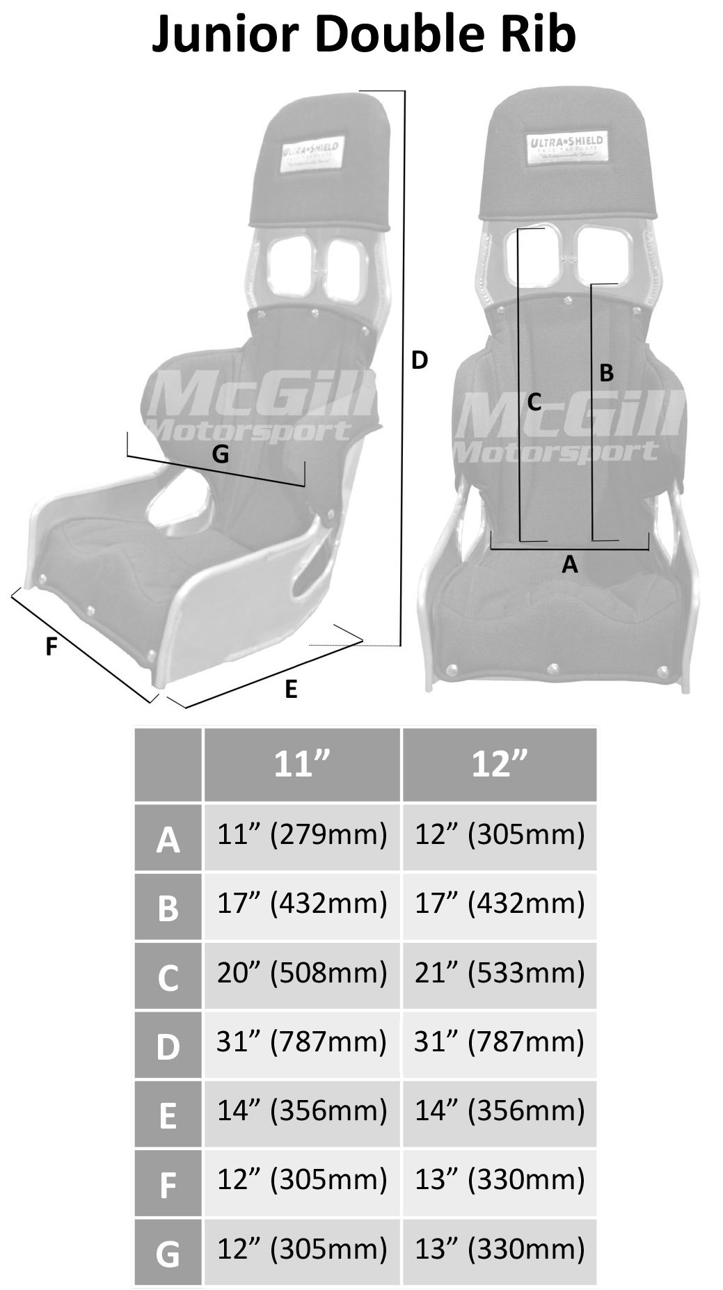 Ultrashield Junior Double Rib Dimensions Table