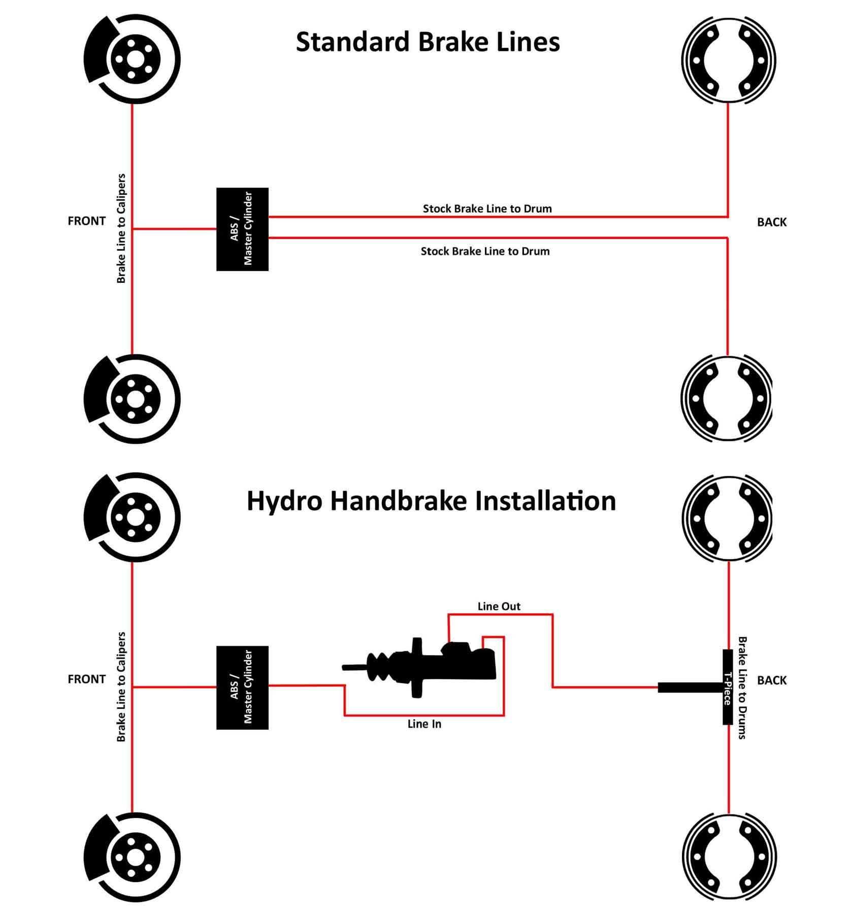 Tips for Installing a Hydraulic Handbrake – DirtFish