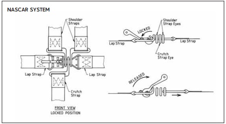 Nascar Buckle Diagram