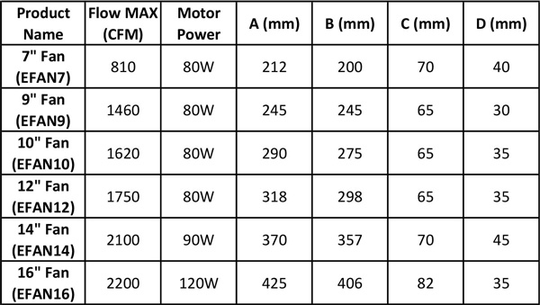 Electric Cooling Fan Dimensions for 80w Fans