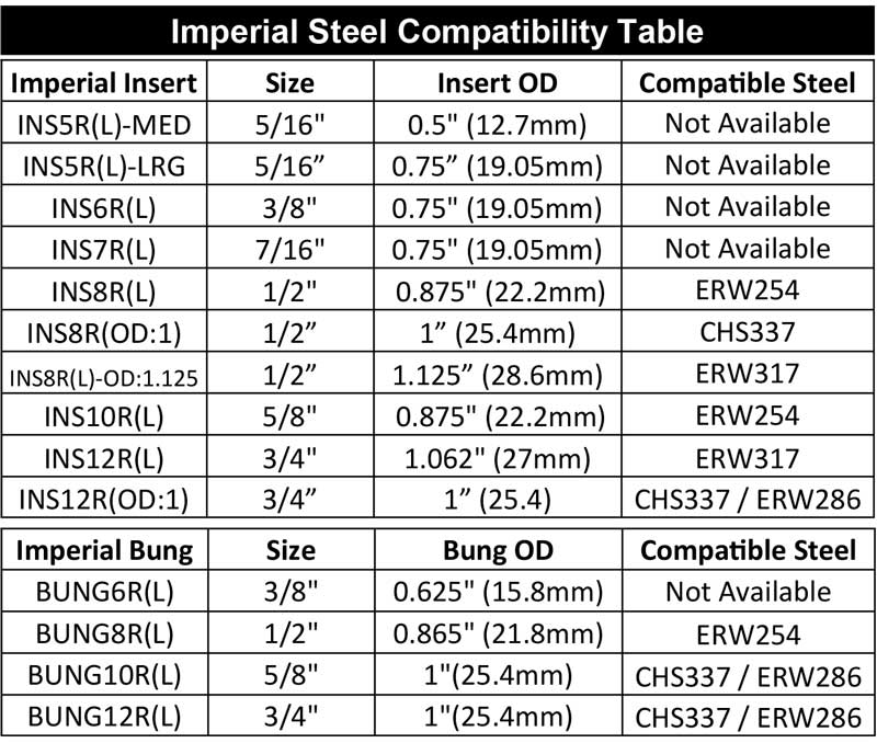 Imperial Steel to Insert Compatibility Chart