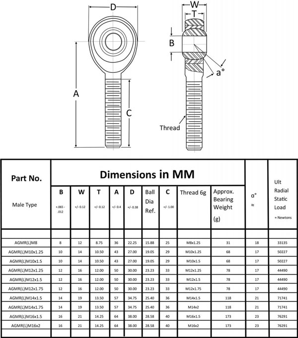 Aircraft Grade Metric Rod End Dimensions