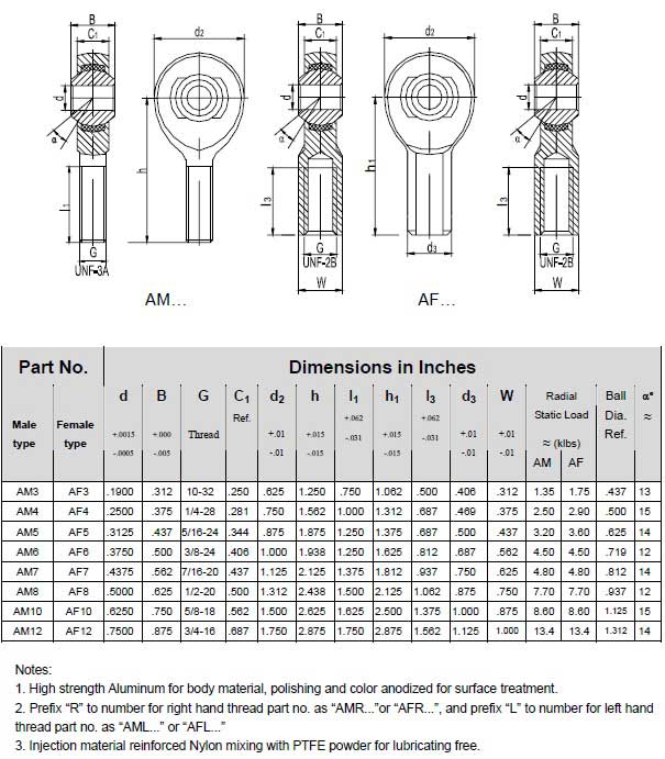 Lightweight Aluminium Rod End Dimensions