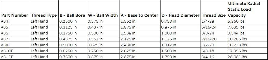 Aurora AB Rod End Table Dimensions