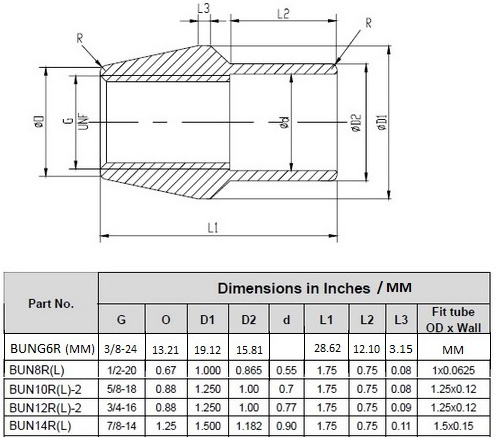 Weldable Threaded Bung Inserts Dimensions Imperial