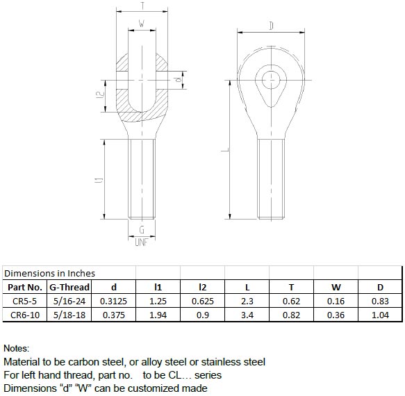 Imperial Clevis Joints Dimensions
