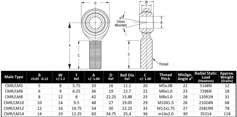 CM-Economy Male Rod Ends Dimensions