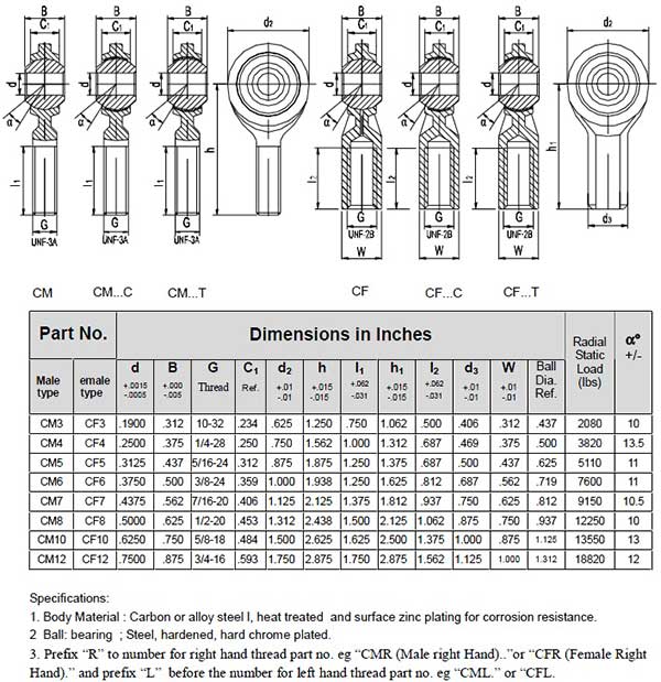 CM Economy Male Rod End Dimensions