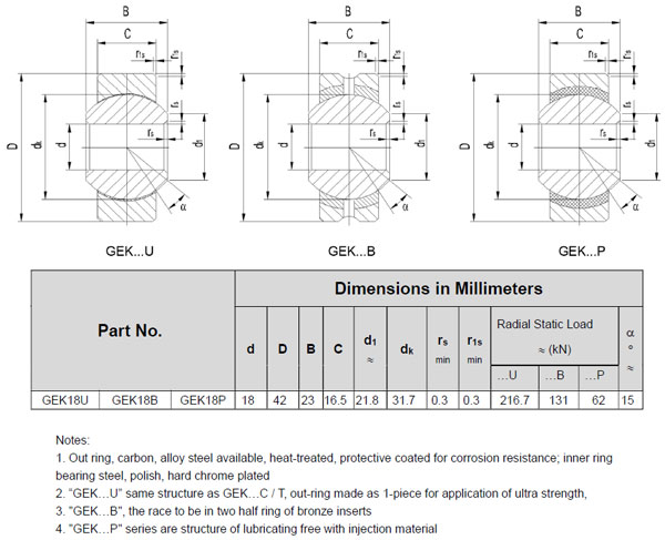 GEK18U Plain Spherical Bearing Dimensions