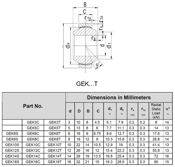 Plain Spherical Bearings - Metric