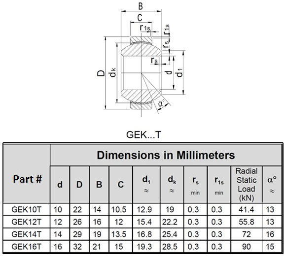 GEK Plain Spherical Bearings Metric