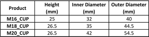 GEK Plain Spherical Bearing Housing Dimensions Metric