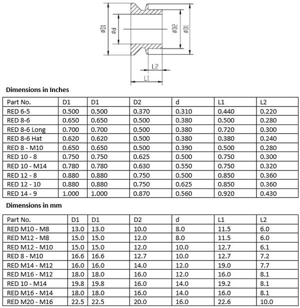 High Misalignment Reducers Dimensions Table