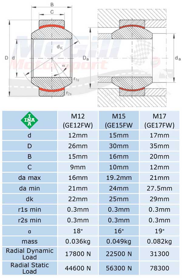 INA Spherical Metric Bearings Dimensions