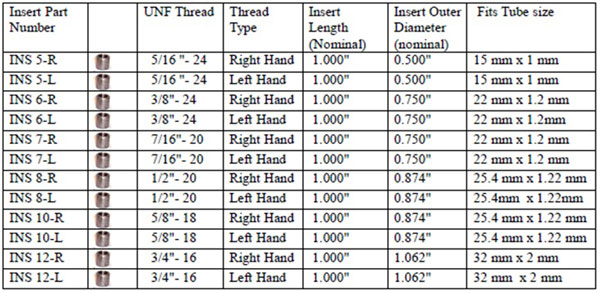 Weldable Threaded Tube Inserts Dimensions Imperial