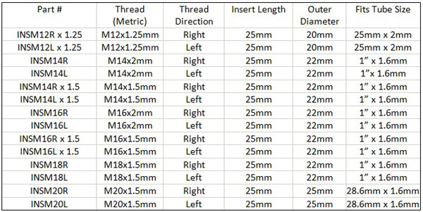 Weldable Threaded Bung Inserts Dimensions Metric M12 Up