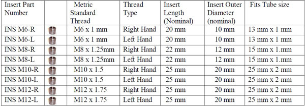 Weldable Threaded Bung Inserts Dimensions Metric M6 to M12