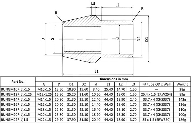 Inserts de bonde filetés soudables Dimensions métriques