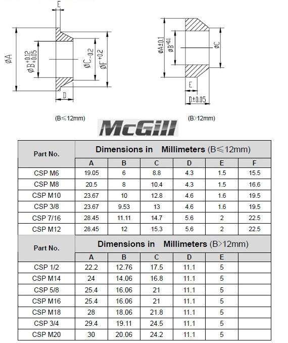Misalignment Spacers Table of Dimensions
