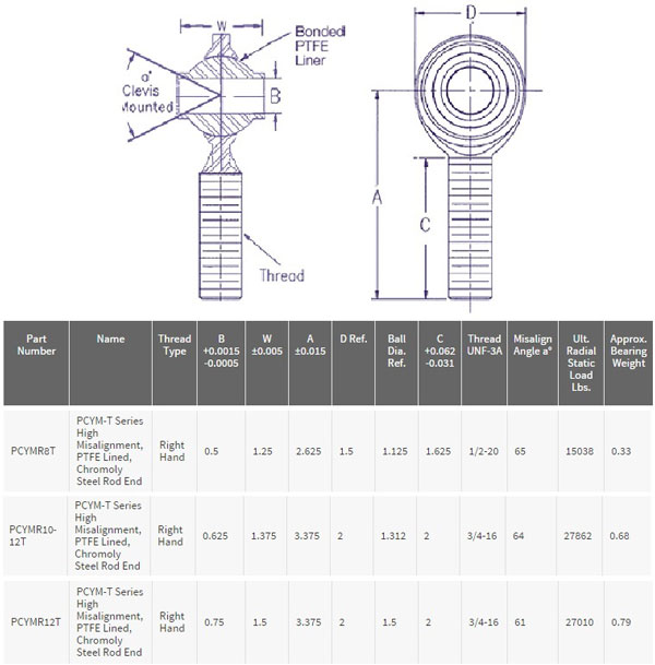  Ultra High Misalignment Imperial Rod End Dimensions