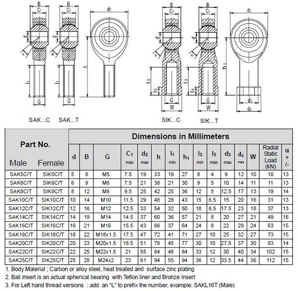 Economy Male Teflon Lined Rod End Dimensions