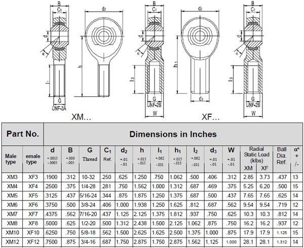 Racing Motorsport Grade High Strength Rod Ends Imperial