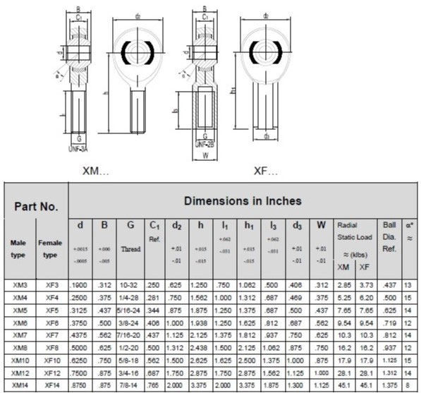 Racing Motorsport Grade High Strength Rod Ends Imperial 7/8