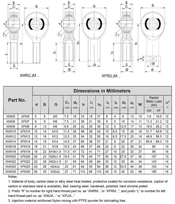 Racing Motorsport Grade High Strength Rod Ends Metric