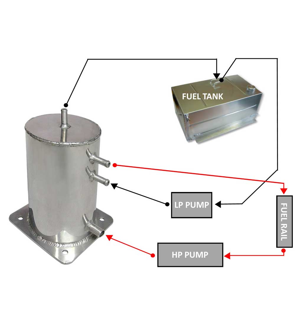 Aluminium Fuel Swirl Tank - 1.5l